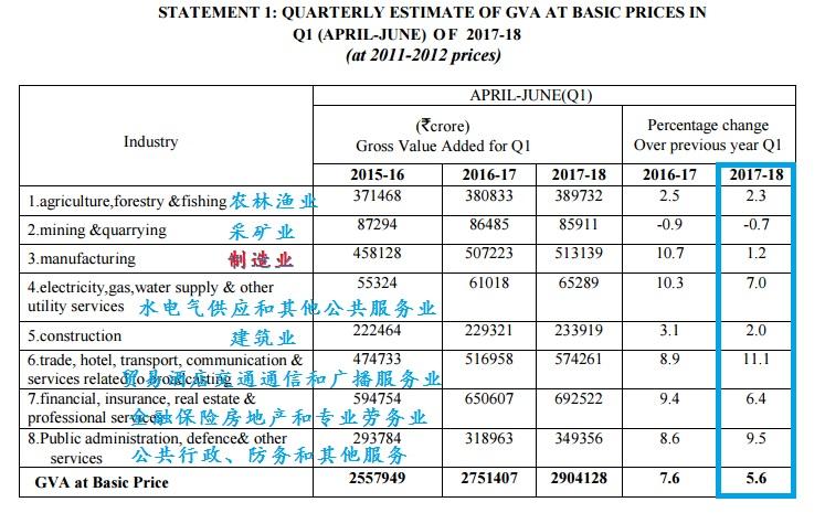 印度经济增长率造假真相揭秘与解决之道探索