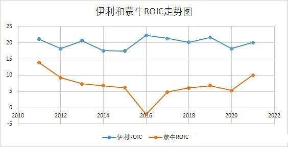 伊利集团宏观经济深度解析