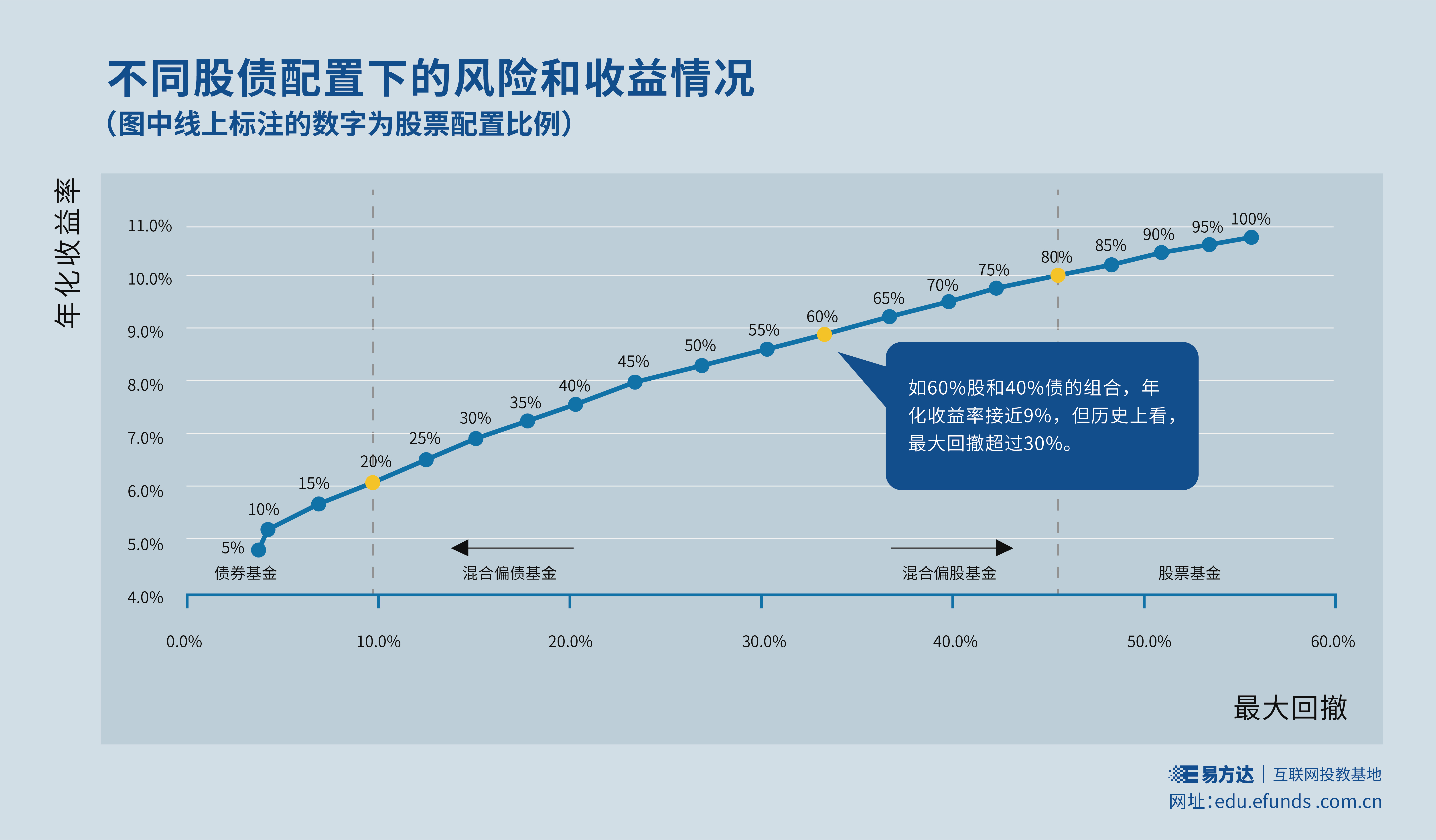 基金风险控制的关键把控者是谁？