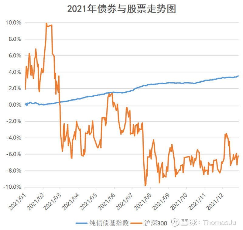 市场波动下的债券基金投资，解析跌势与应对策略