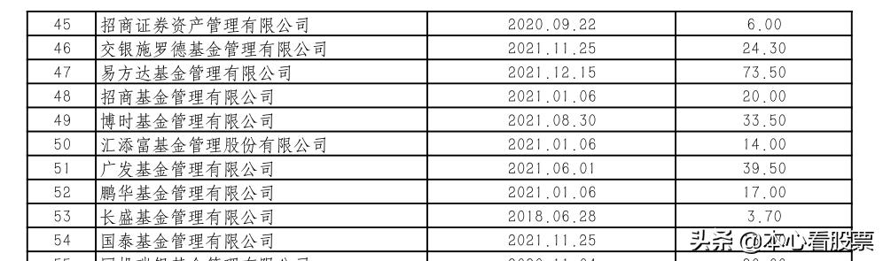 ETF申购，股票篮子开启财富增值新路径