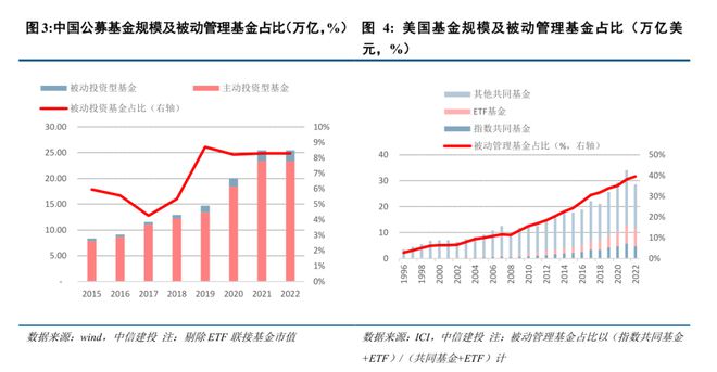 证券市场机构投资者深度研究分析