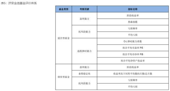 债券型基金详解，四大类别的分类与特点分析