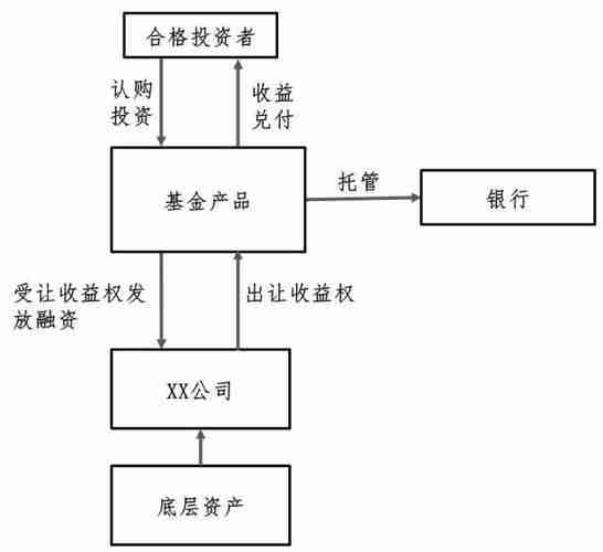 基金收益的构成解析