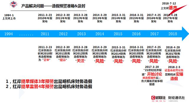 上市公司财务预警网站，助力企业稳健运营与风险管理