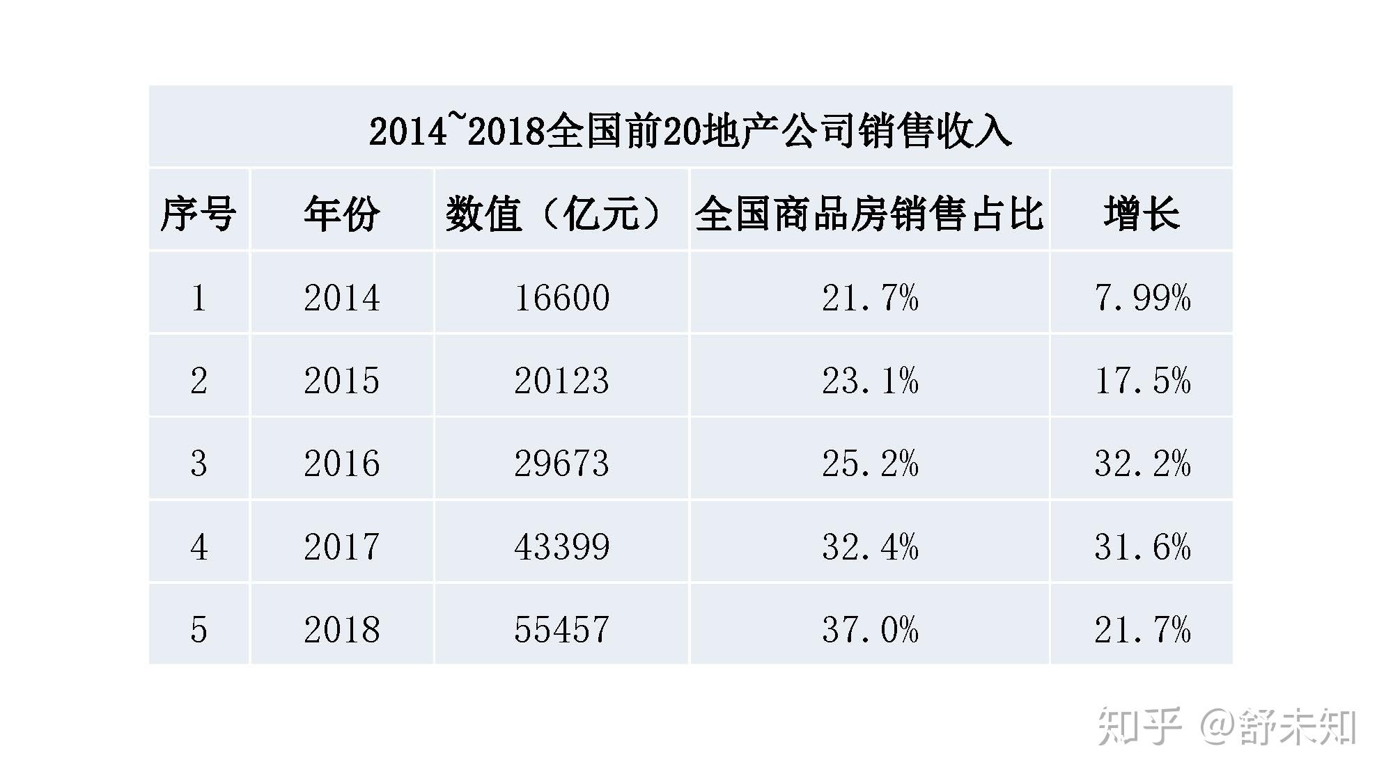 个人对房地产市场的理解与洞察