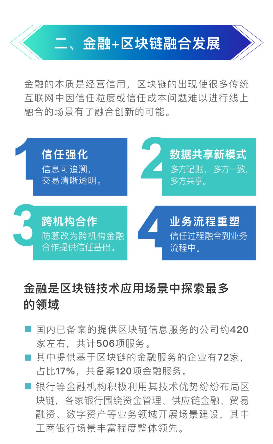 区块链金融，重塑金融行业的未来之路