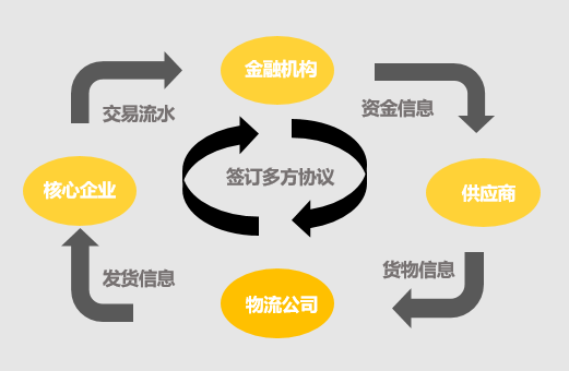 全球供应链重组，新时代的挑战与机遇探索