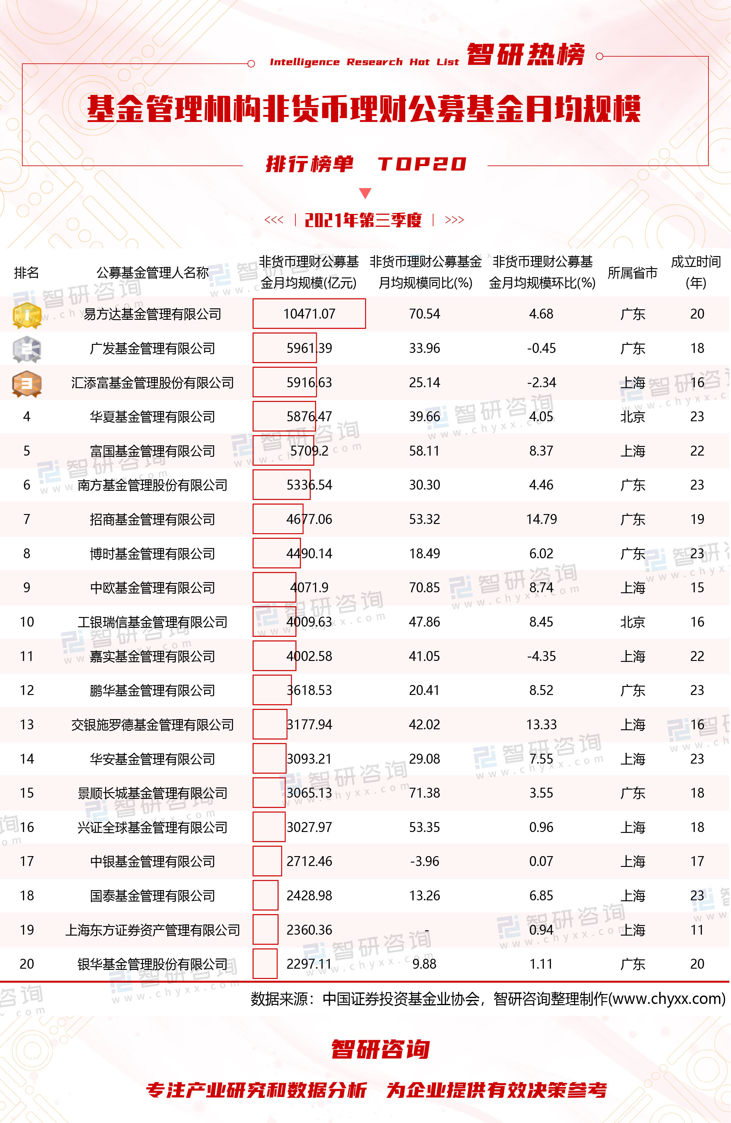 货币型基金收益排名与投资指南及策略洞察