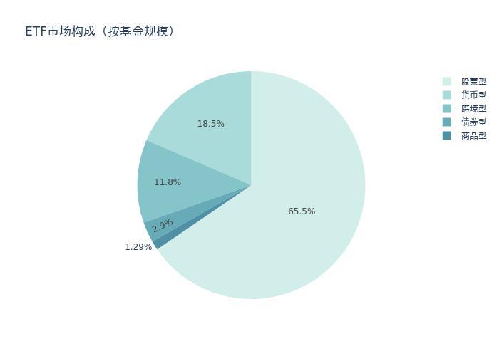 股票型基金的种类、特点与探索其世界，全面解读股票型基金知识