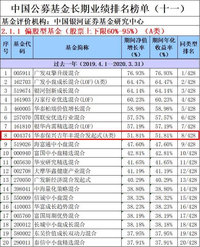 股票投资基金排名深度解析与未来展望