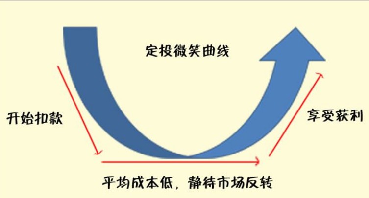 基金投资策略，多元化、长期化与风险管理的关键之道