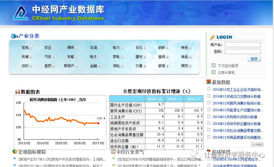 中国经济数据库官网揭示经济活力与潜力