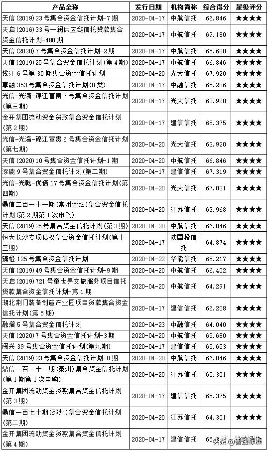 民生信托为何未被接管，深度探究其原因