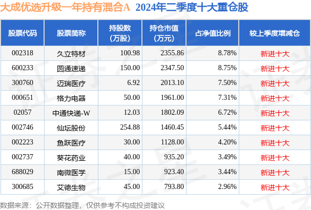 基金净值更新时间的深度解析