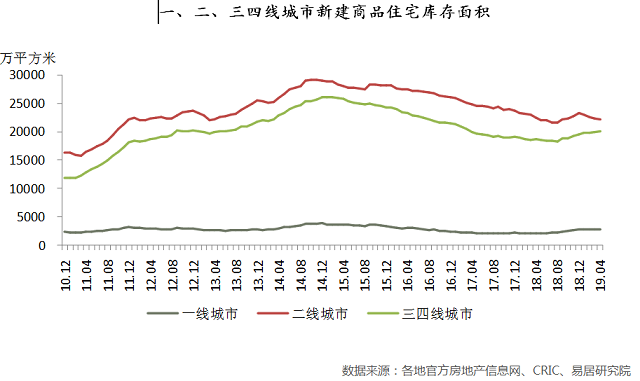 房地产库存去化周期政策解析及探讨