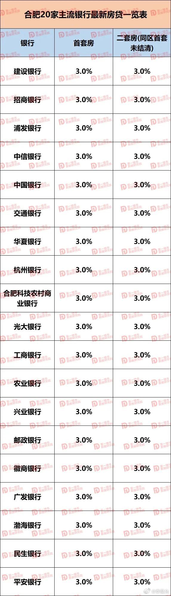 洞悉利率变动，把握经济脉搏，2024年LPR利率一览表