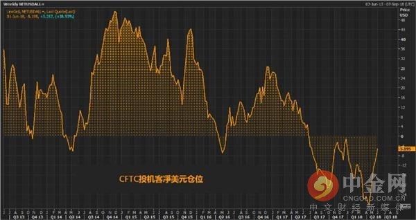 外汇对冲基金简介与分类