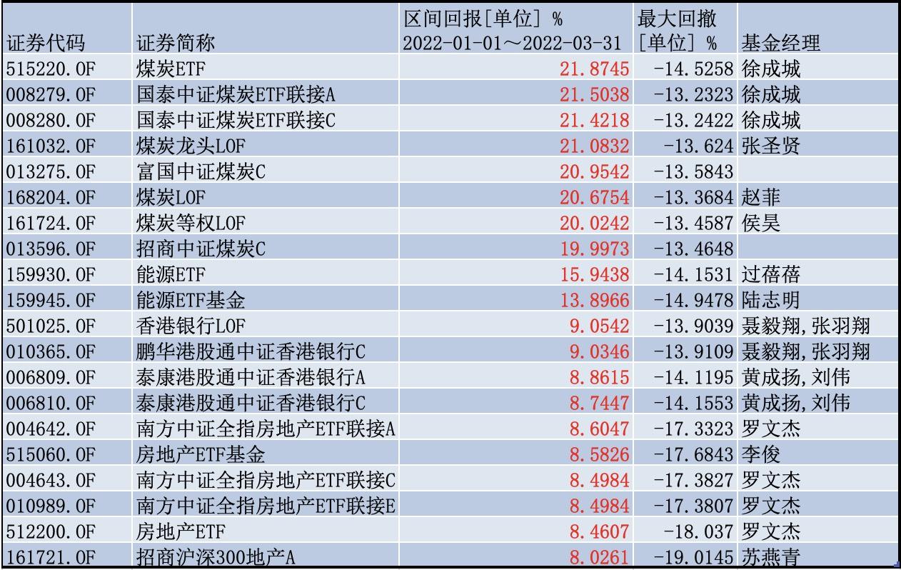 现在基金是否值得投资？解读市场趋势与策略