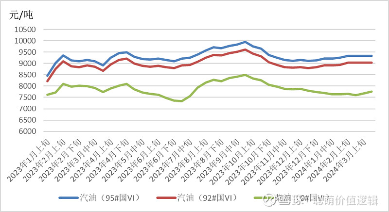 探究未来能源市场趋势，2024年能源价格走势深度分析