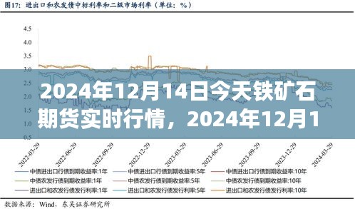 铁矿石价格走势图及未来预测展望（XXXX年趋势分析）