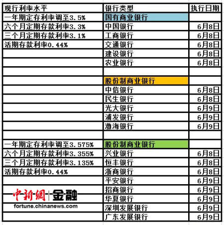 央行利率调整，最新动态、影响及前景分析