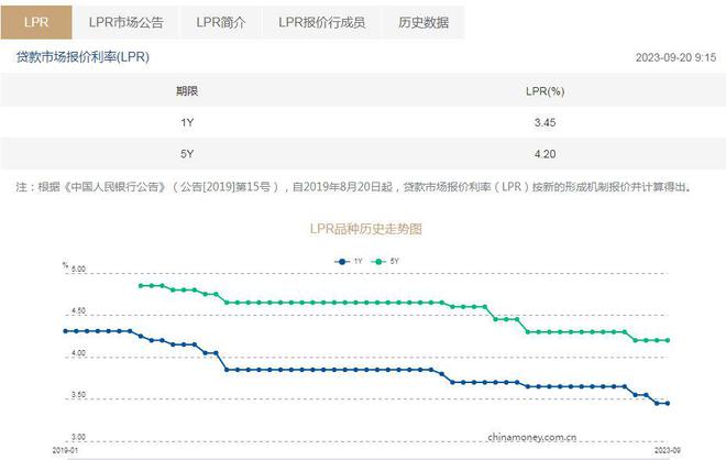 九月LPR揭示市场利率走势及其深远影响