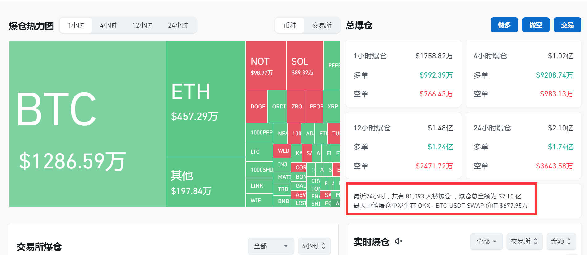 数字货币爆仓现象深度剖析与解读