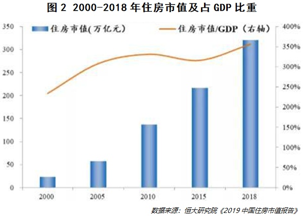 房地产杠杆率及其风险与挑战的深入探讨