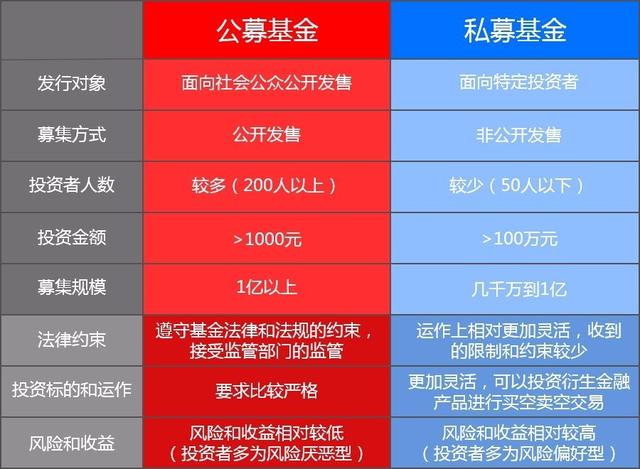 私募基金与公募基金差异解析，投资选择与运作机制对比