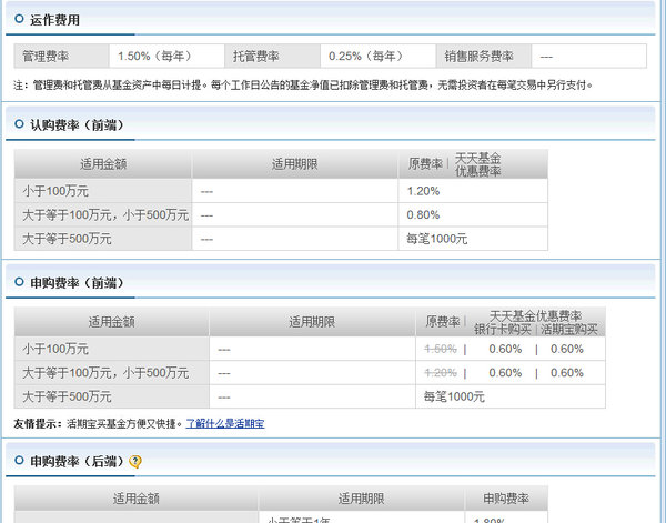 基金管理费扣除时间详解