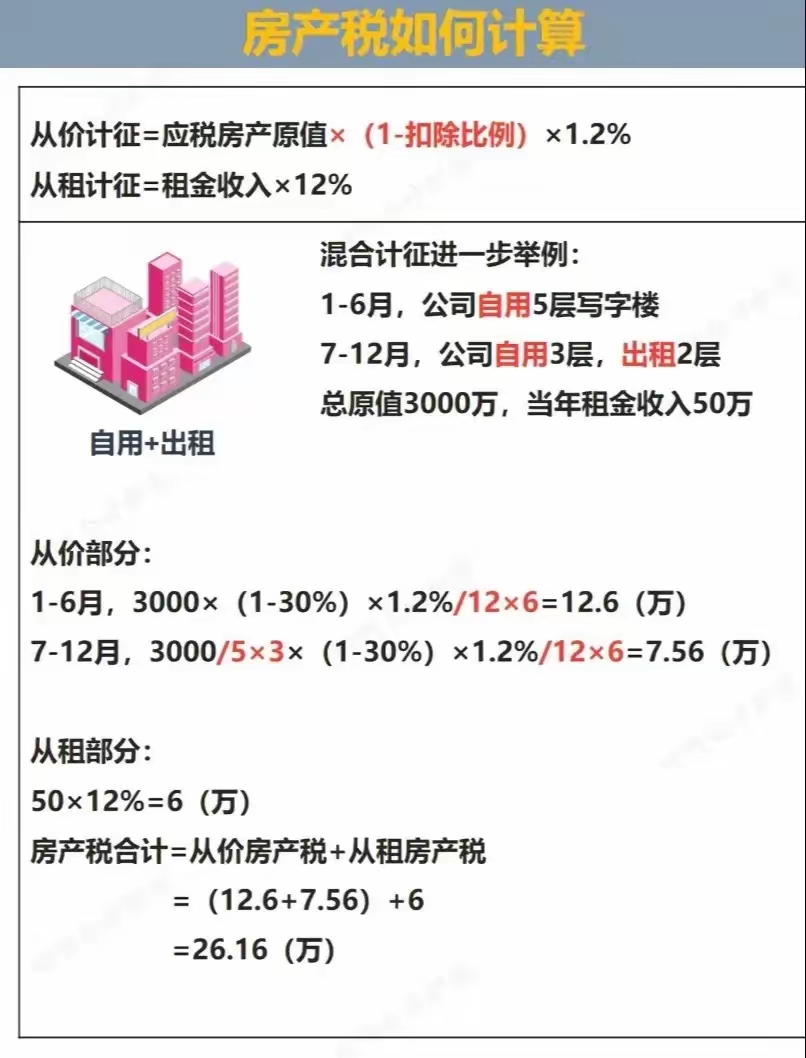 房产税计算指南，公式、要素及应用解析