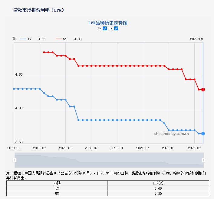 揭秘九月LPR公布日期背后的金融动态及其对市场的深远影响