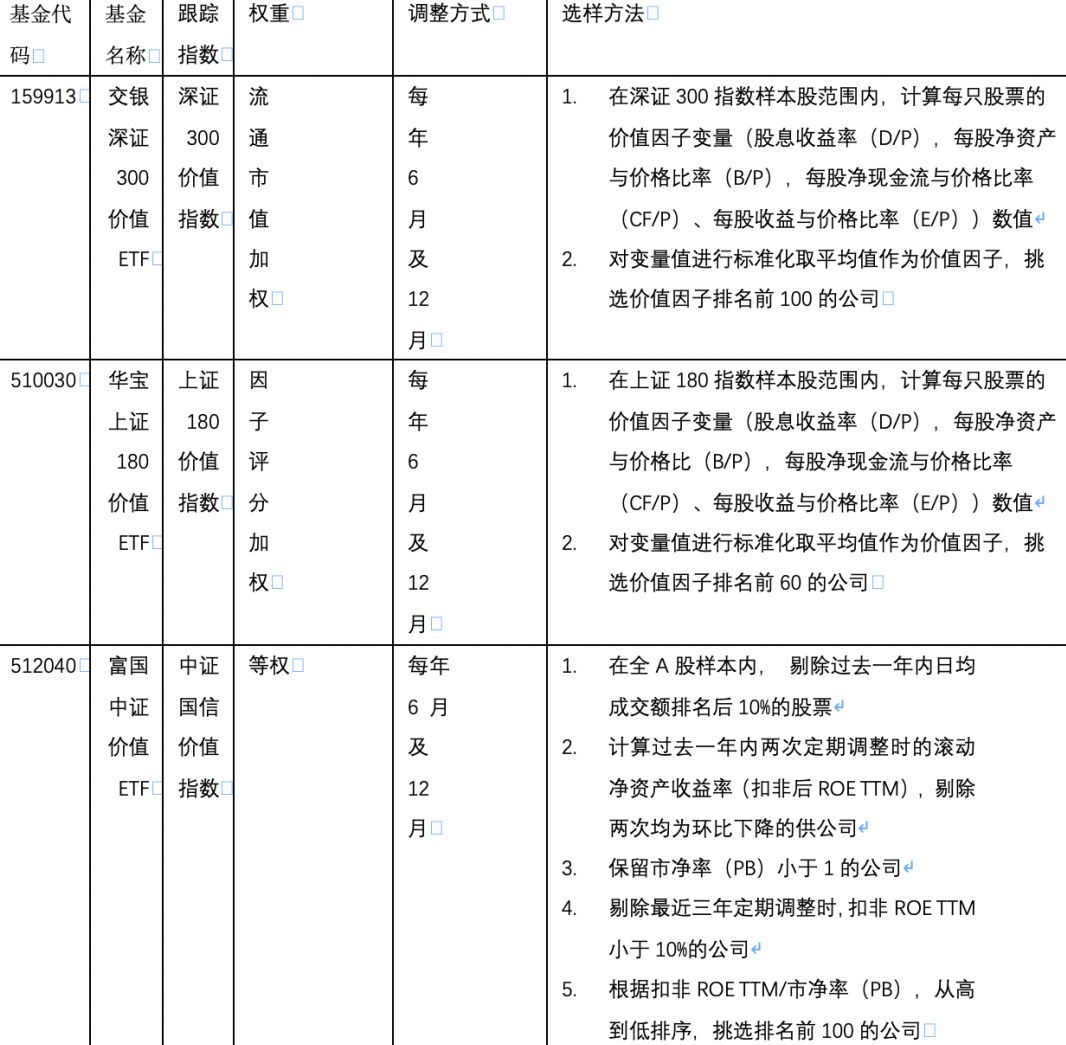 国内最佳ETF三大选择，探索、理解与选择策略