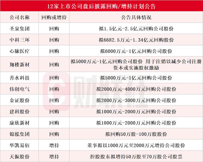 展望解析，2024年回购额超十亿的上市公司前景展望