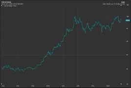 美元指数期货，全球金融市场风向标的关键指标解析