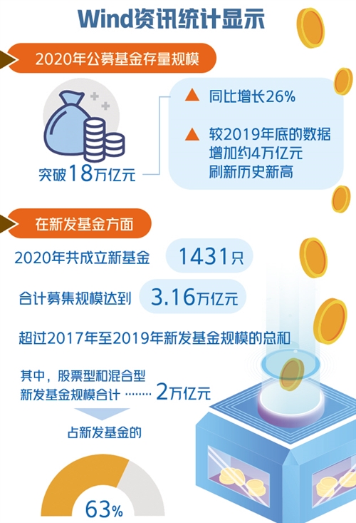 权益公募基金松绑，市场的新机遇与挑战涌现