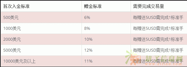 外汇赠金平台全解析与概览汇总