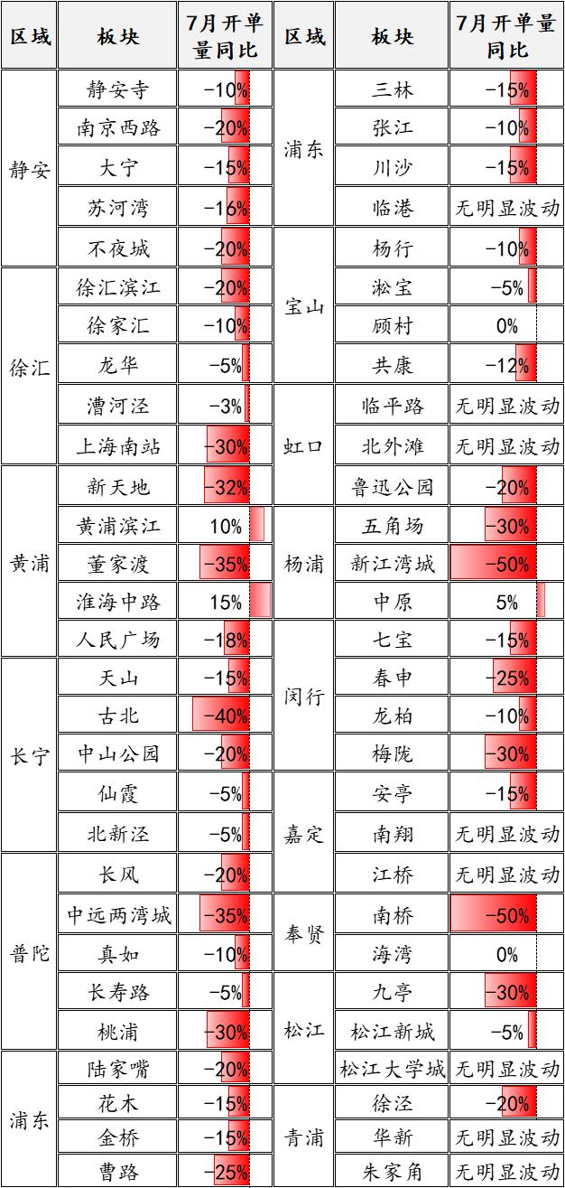 租赁市场动态深度解析