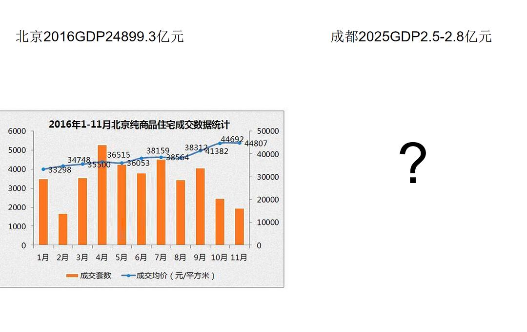 成都房价2025年大涨趋势、原因与影响深度解析