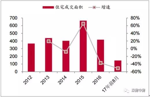 房地产发展趋势深度探析