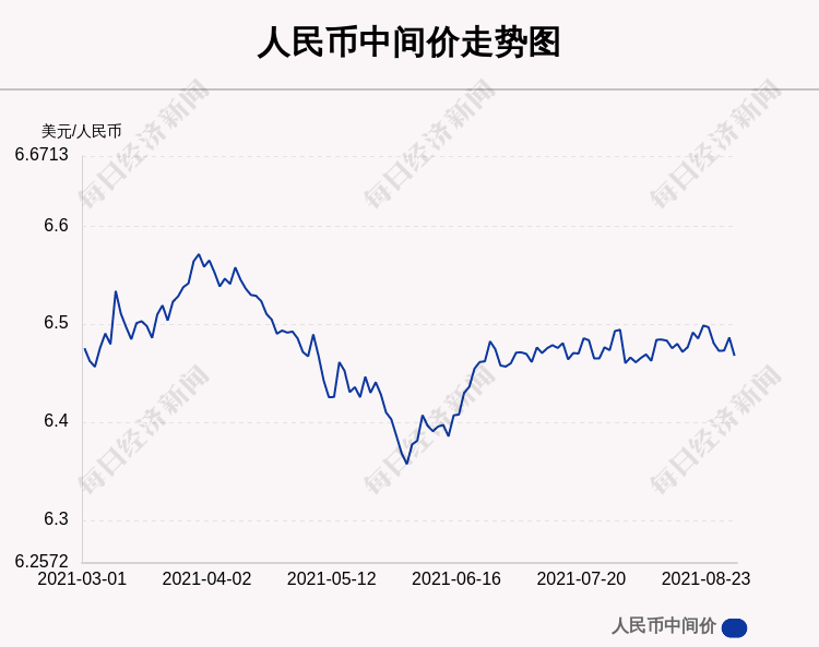 人民币兑美元汇率走势分析，8月30日汇率走势展望