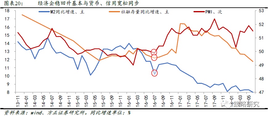 经济复苏所需时间探究，恢复时间与影响因素分析