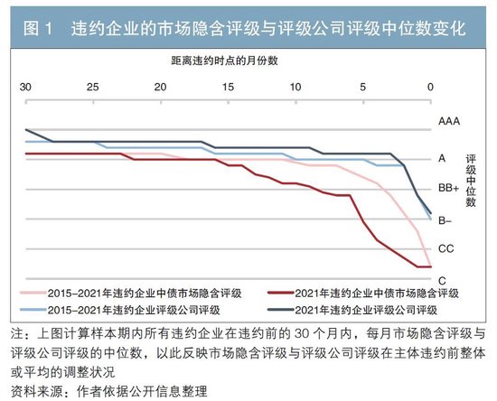 金融风险的经济效应简述