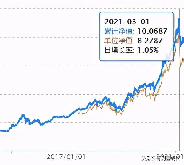 基金交易净值的理解与决定因素，购买按哪一天净值是关键标题生成。