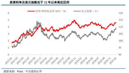 市场波动的原因探究