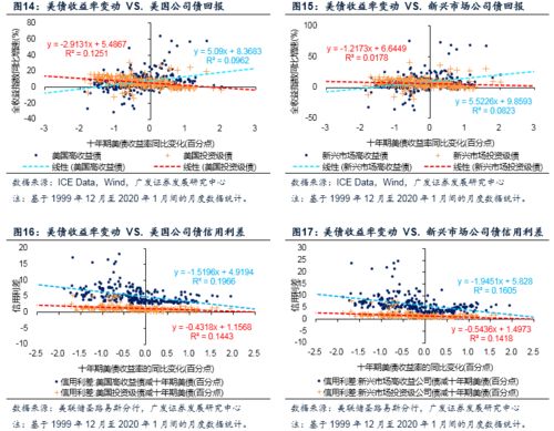 国债基金收益率上升背后的经济现象及问题深度解析