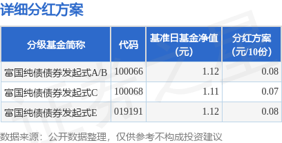 基金红利发放日解析，收益分配机制、投资策略与如何理解基金收益分配机制标题建议，基金收益分配机制详解，红利发放日、投资策略与理解方法。