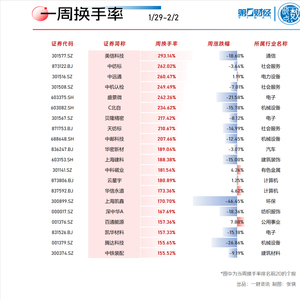 市场动态脉搏，个股活跃度观察