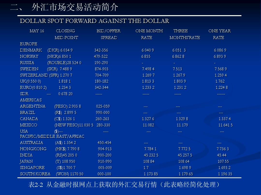 外汇局中间价查询详解，理解与应用指南